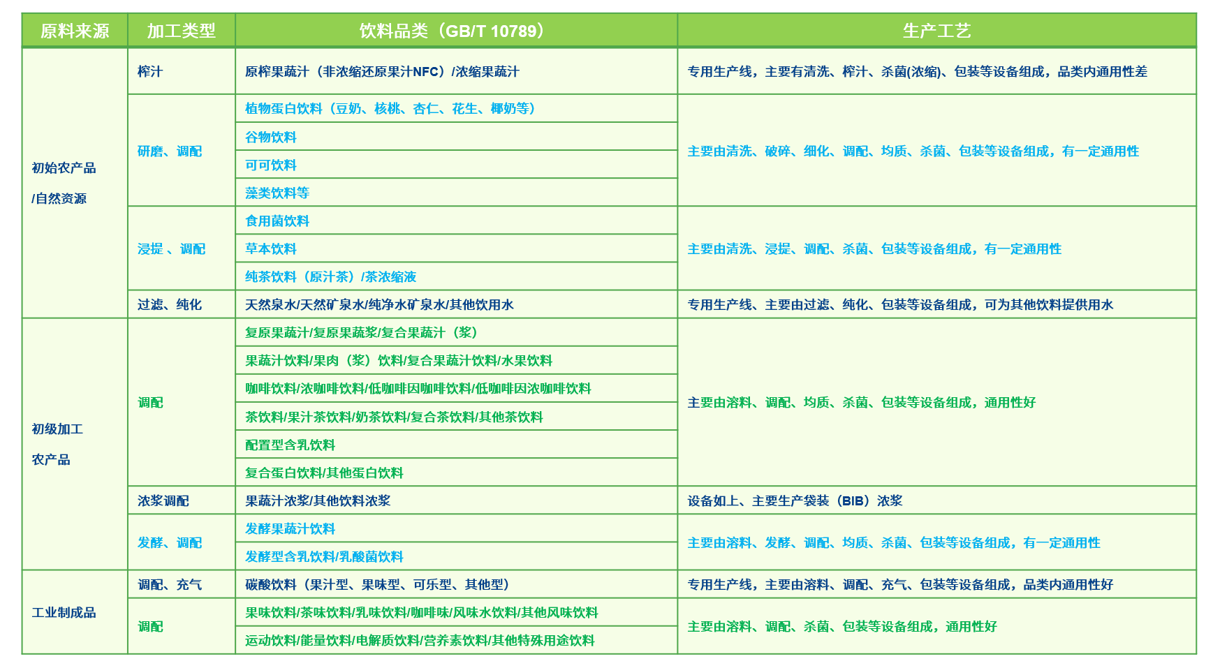 beverage production 02