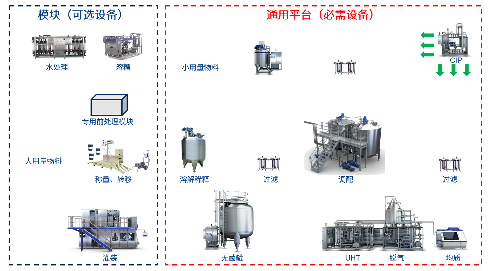 beverage production 03