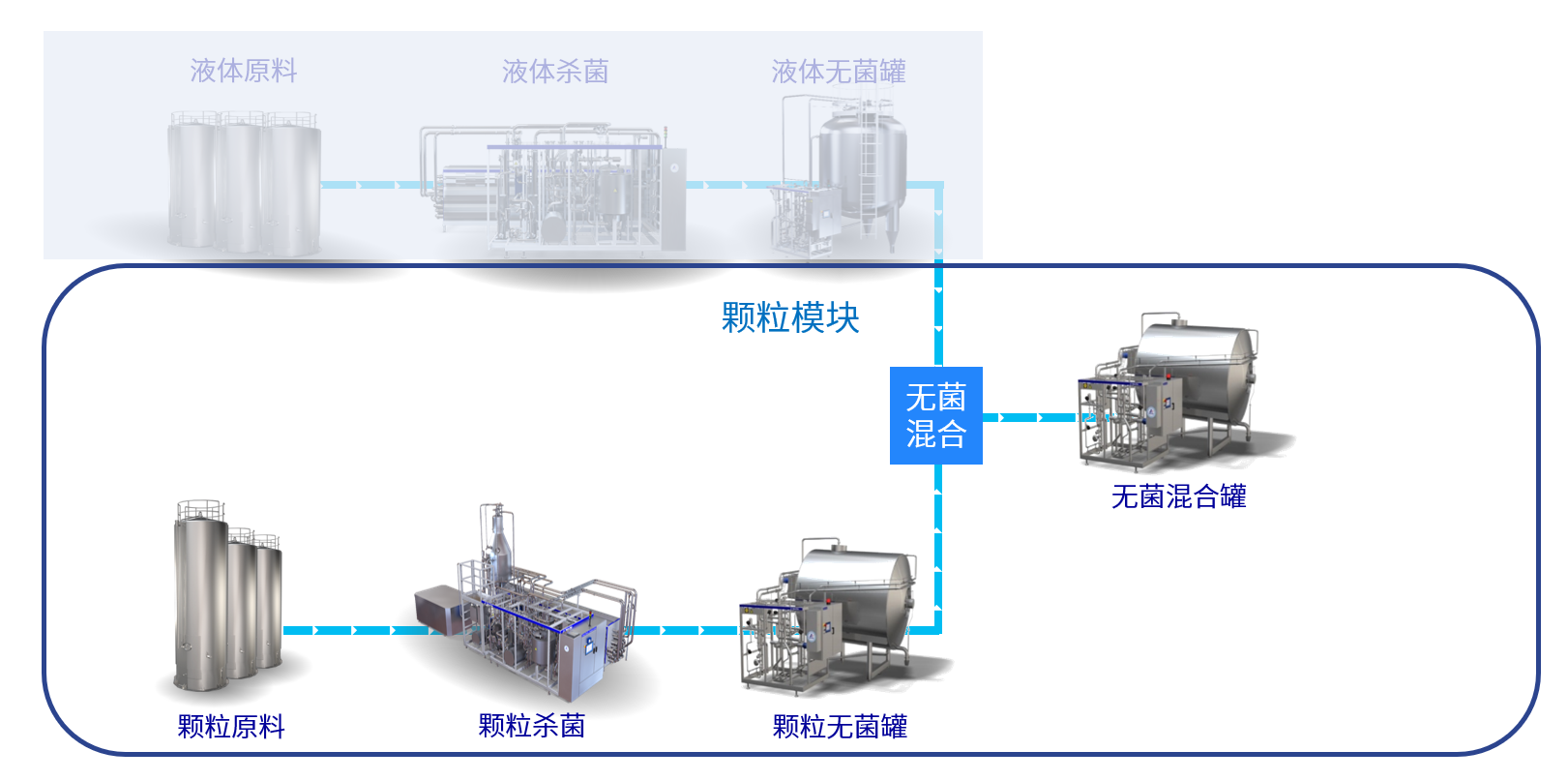 beverage production 07