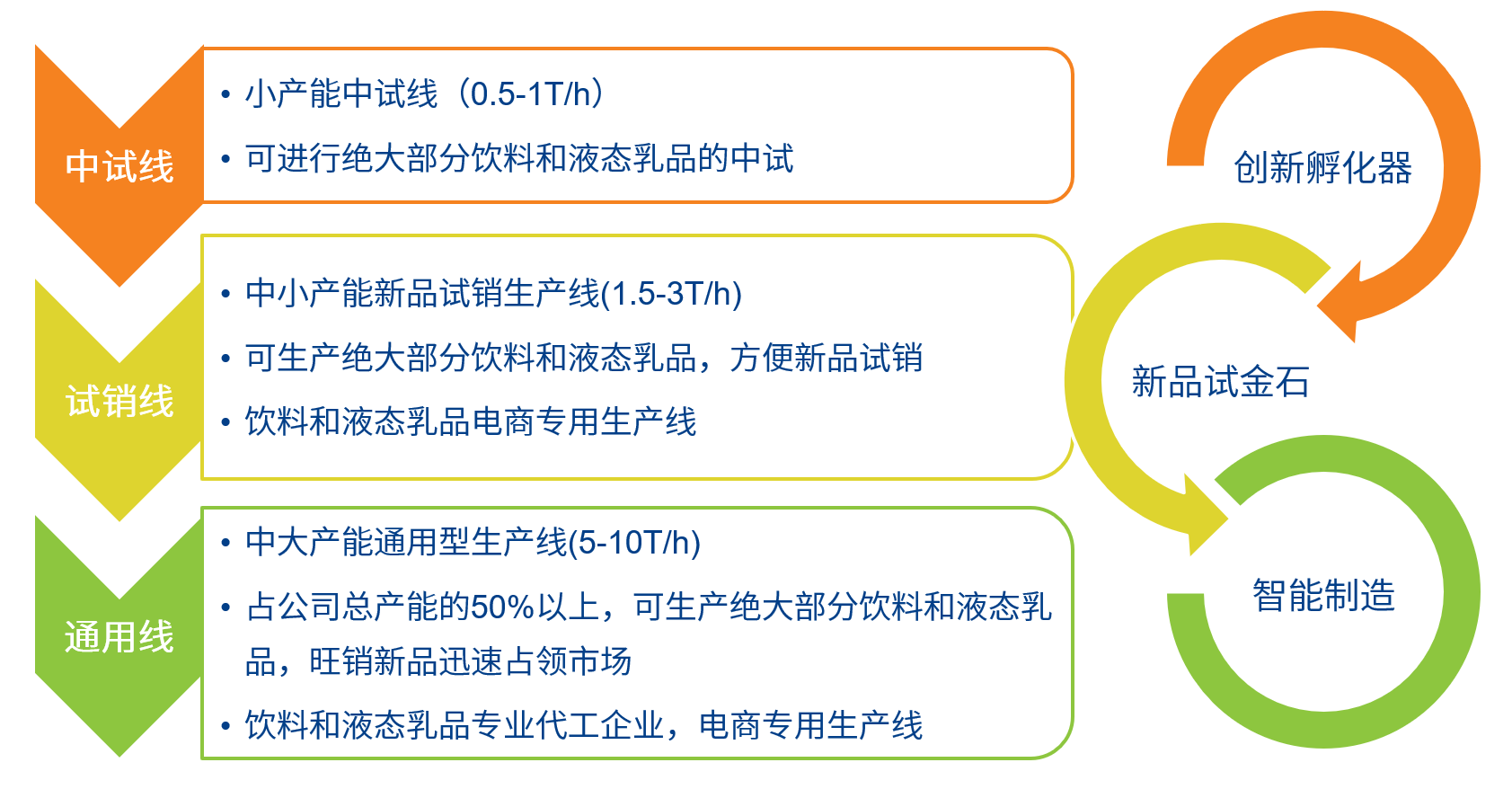 beverage production 08