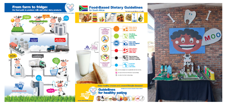 food dietary guidelines