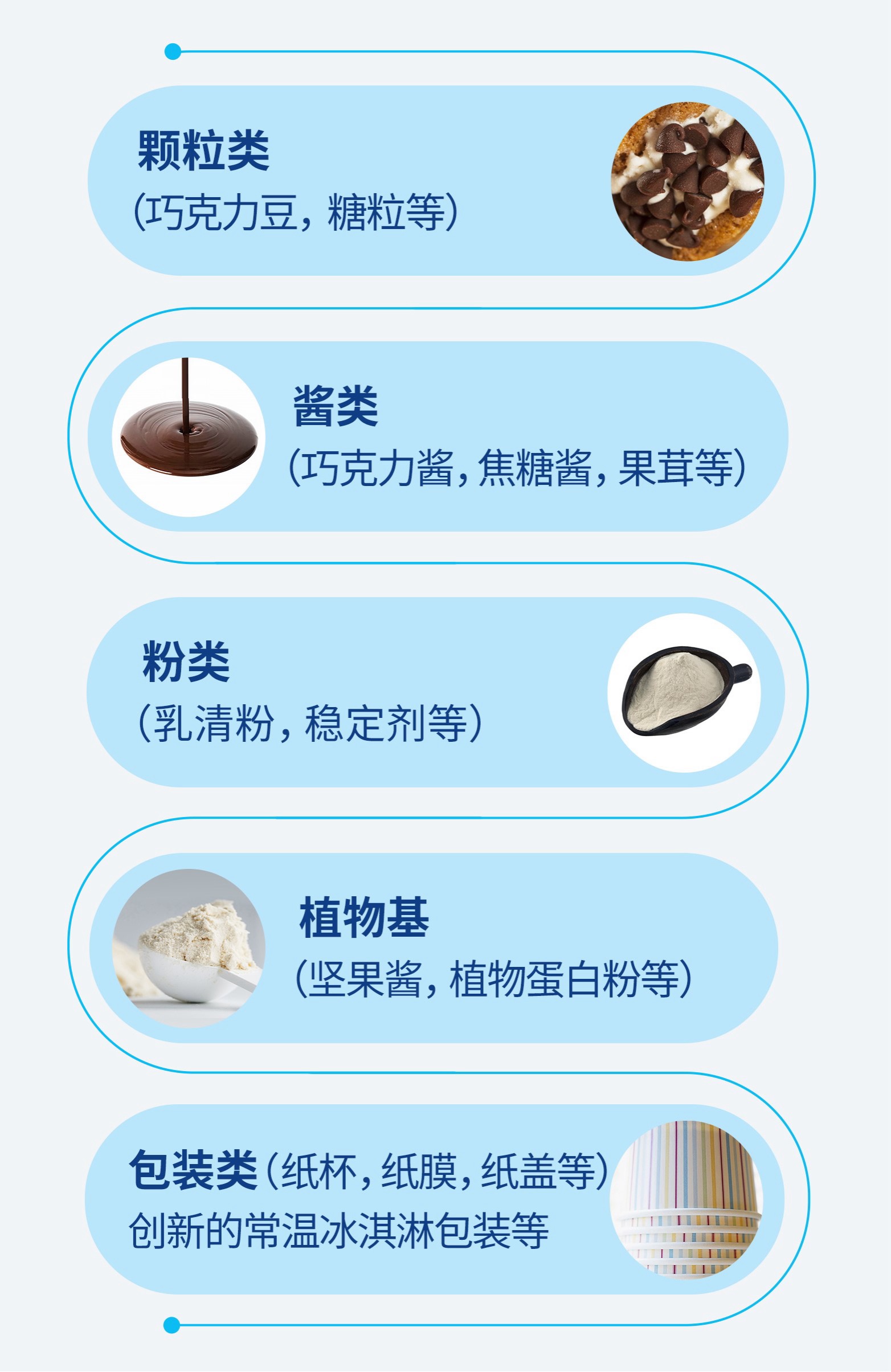 为您提供超全配料库